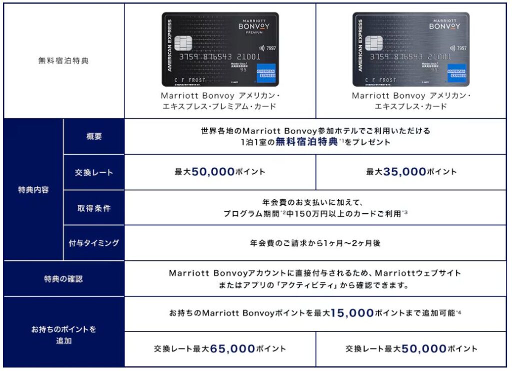 AMEX公式サイトより引用