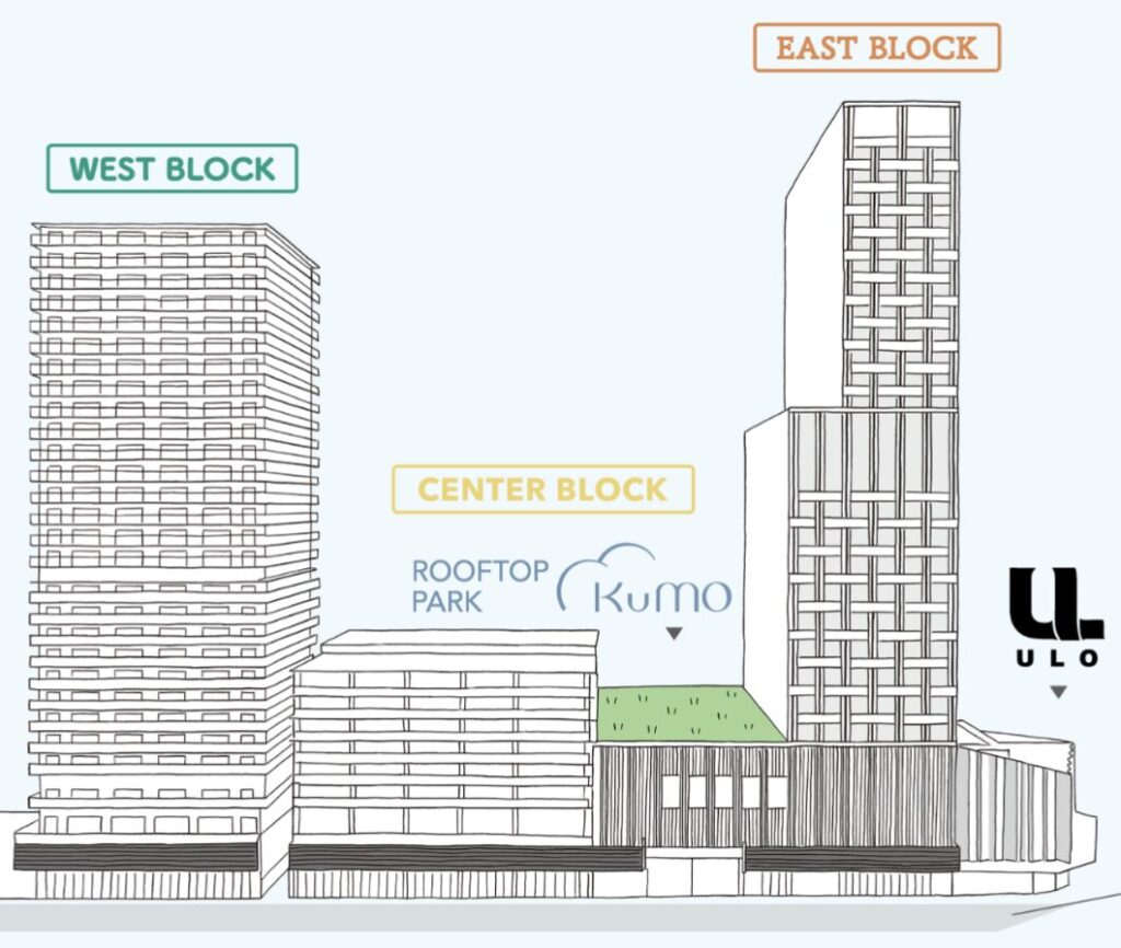 FUKUMACHI BLOCKの建物イメージ図